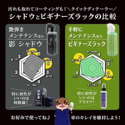 シャドウ/影『水シミ 小傷 艶弾き全てに対応できるメンテナンス剤