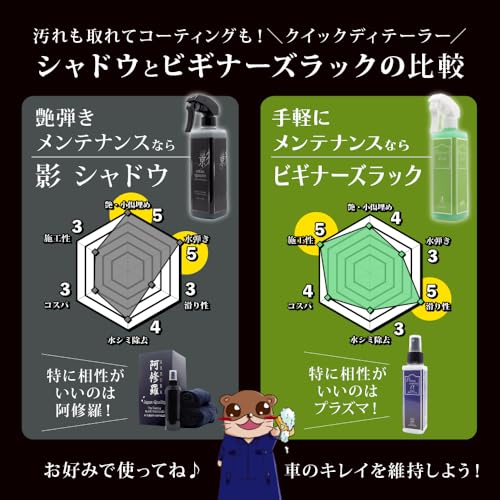シャドウ/影『水シミ 小傷 艶弾き全てに対応できるメンテナンス剤 』