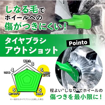 アウトショット『タイヤ周りのオールラウンダー』 – ながら洗車