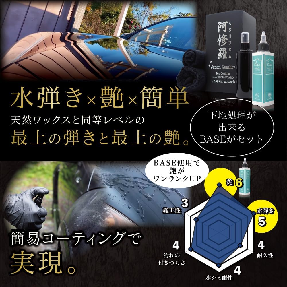 ながら洗車　阿修羅　ビギナーズラック　洗車 阿修羅プレミアムエディション『 車好きを唸らせたコーティングセット