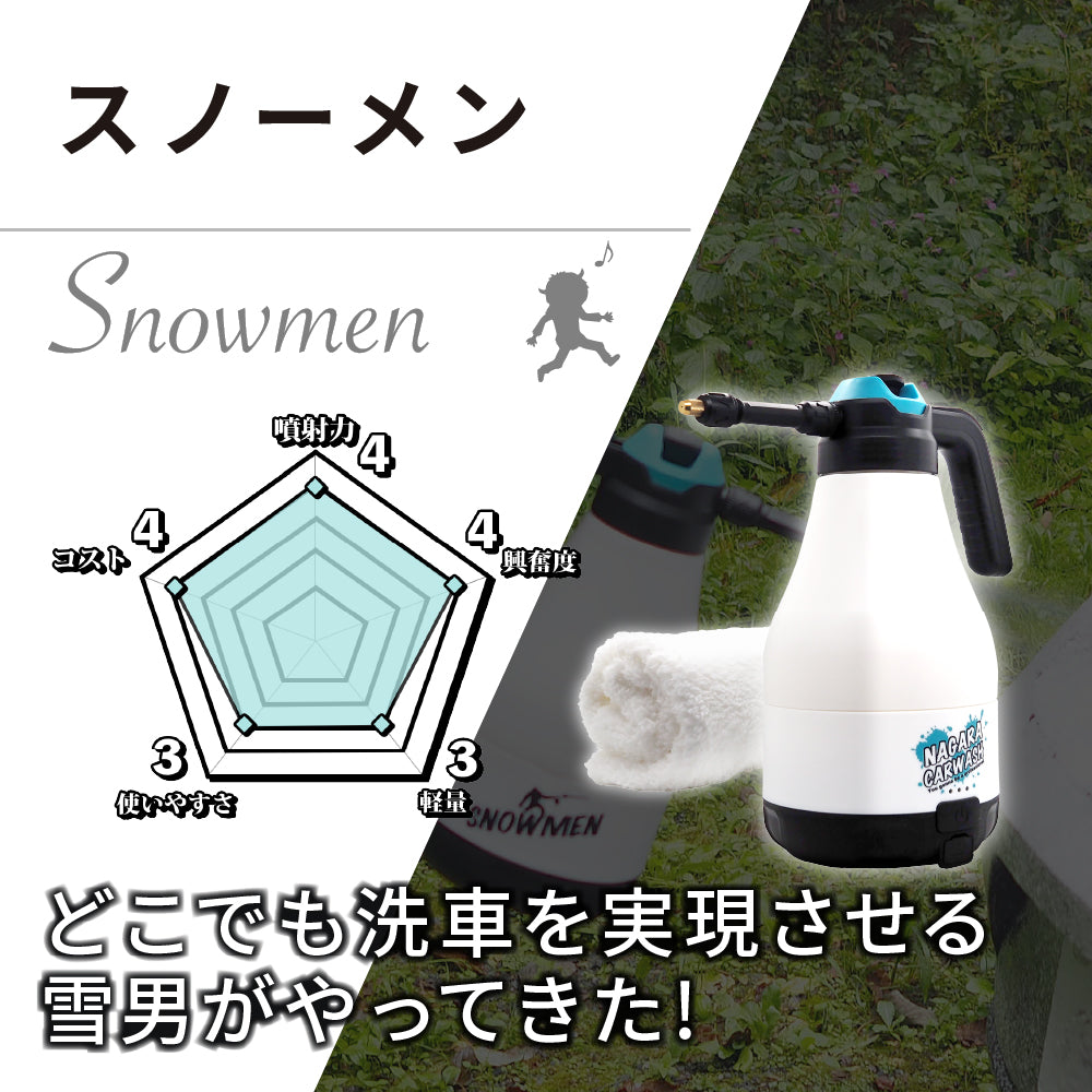 スノーメン 1.8L『どこでも洗車を実現させる雪男がやってきた