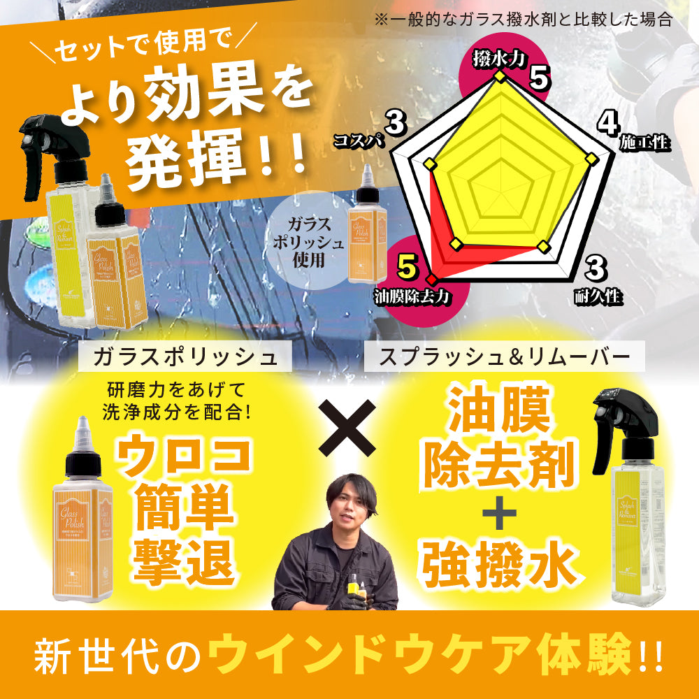 スプラッシュ＆ガラスポリッシュ ポーチセット『 ウロコ退治と強撥水で窓ガラスに安全を 』