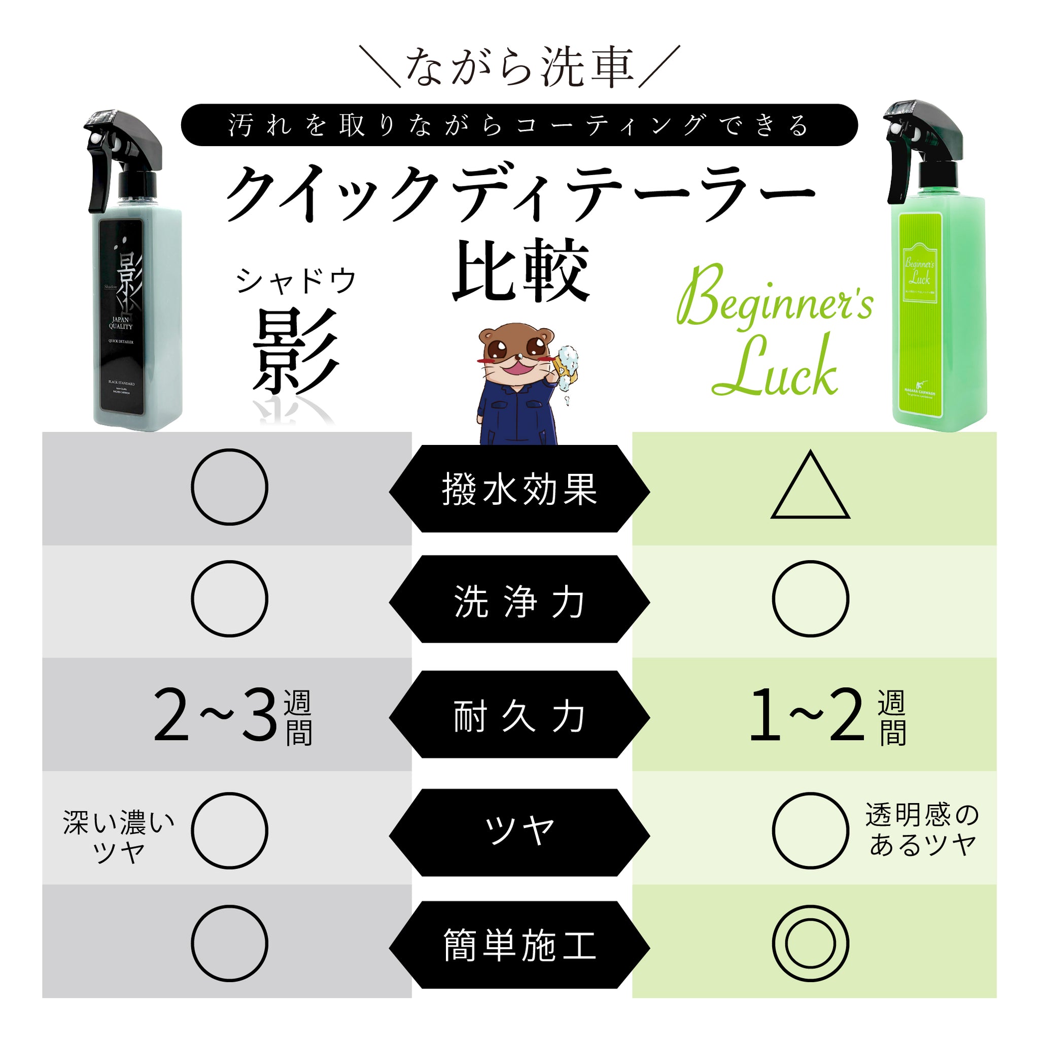 【ながら洗車】ビギナーズラック『 洗車後の拭きあげならビギナーズラック！ 』