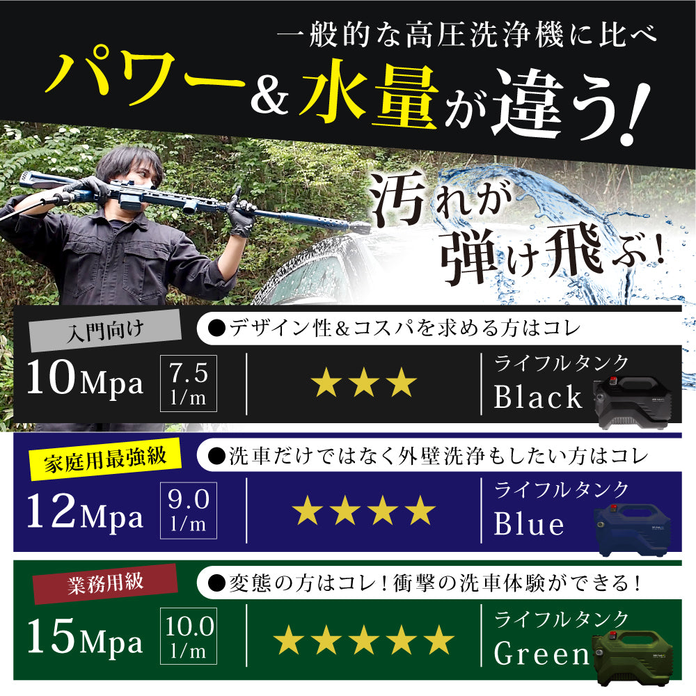 ながら洗車　ライフルウォッシュ × ライフルタンク セット Amazon.co.jp: 【ながら洗車】ライフルウォッシュ × ライフル