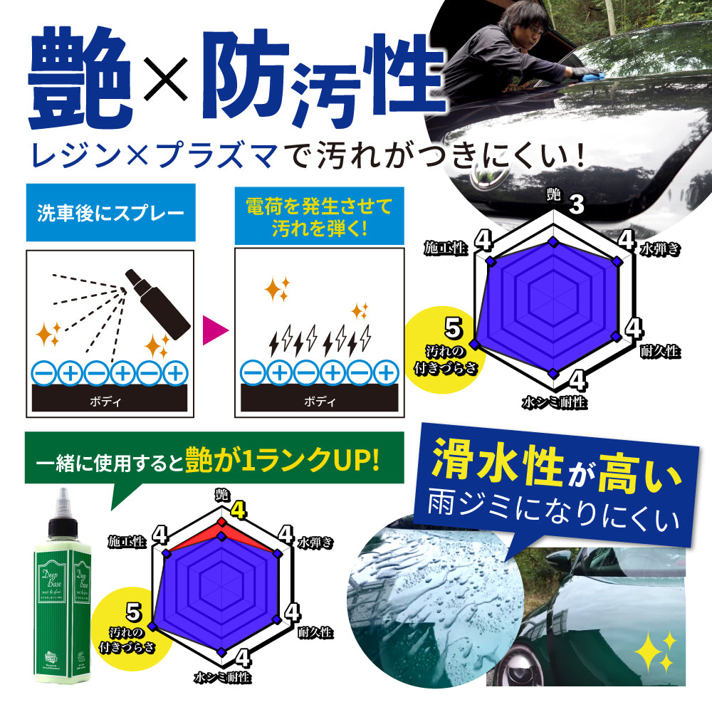 プラズマコーティングα『 電撃走る。防汚性 』