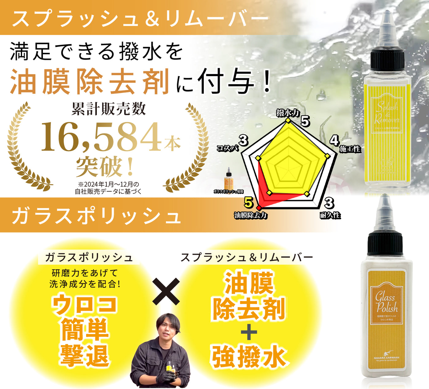 限定商品】ミニボトルシリーズ 各60ml – ながら洗車