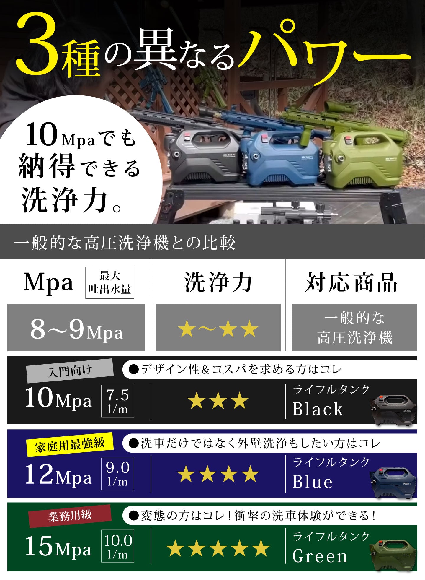 ながら洗車　イージーショット×タンクセット Amazon.co.jp: 【ながら洗車】イージーショット×タンクセット (10Mpa
