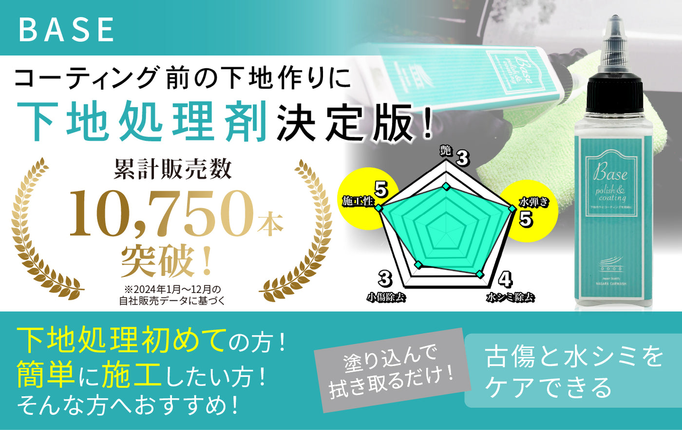 限定商品】ミニボトルシリーズ 各60ml – ながら洗車