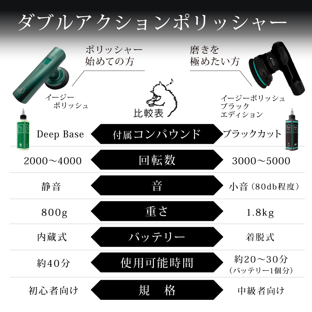 イージーポリッシュ ブラックシリーズ『 磨き職人の入り口へ