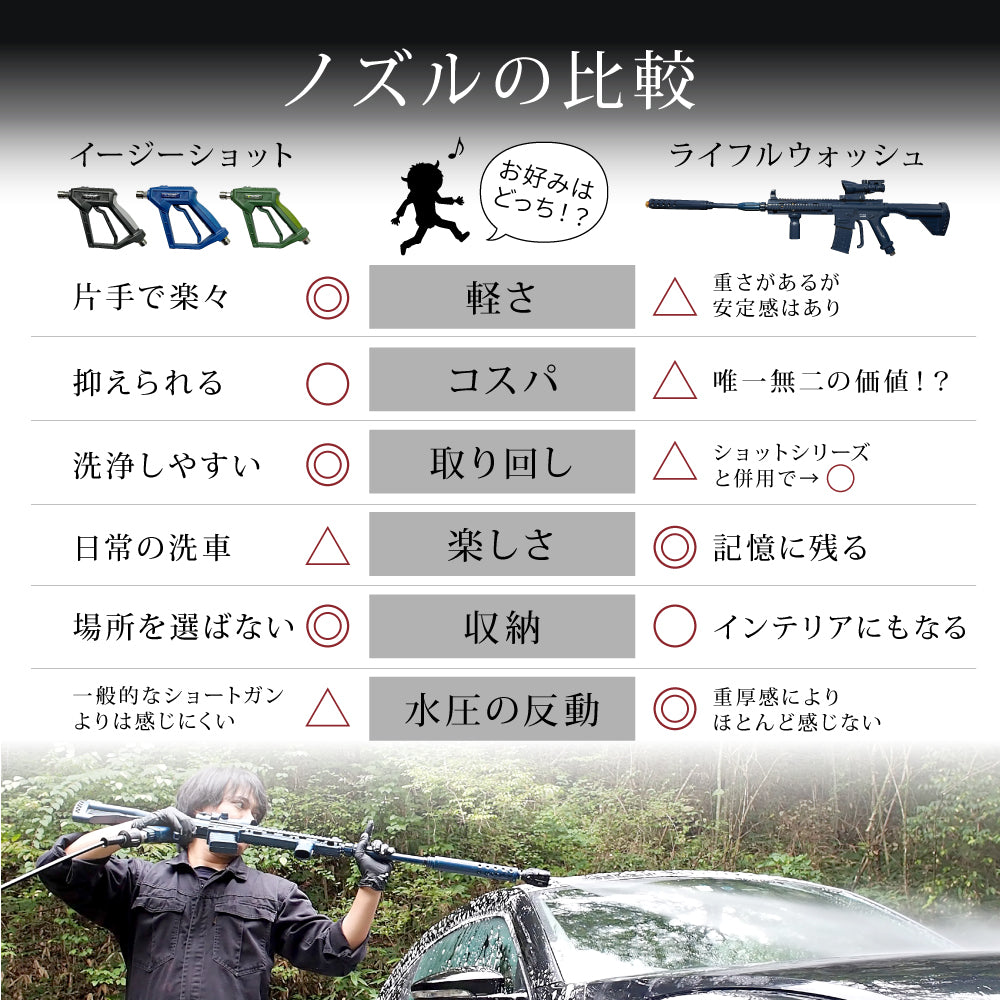 ながら洗車 イージーショット 15Mpa 高圧洗浄機　新品・未使用 51EGtGegaZL._SS200_.jpg