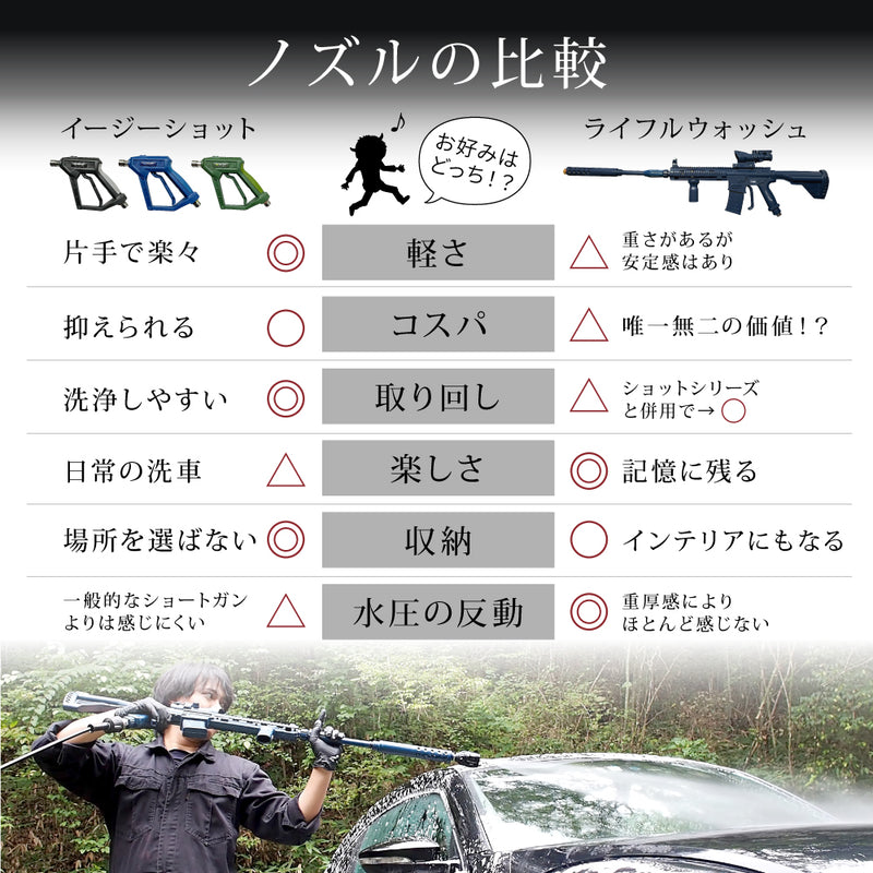 【納期3週間以内で出荷予定】ライフルウォッシュ ノズル『 記憶に残る洗車体験を！ 』